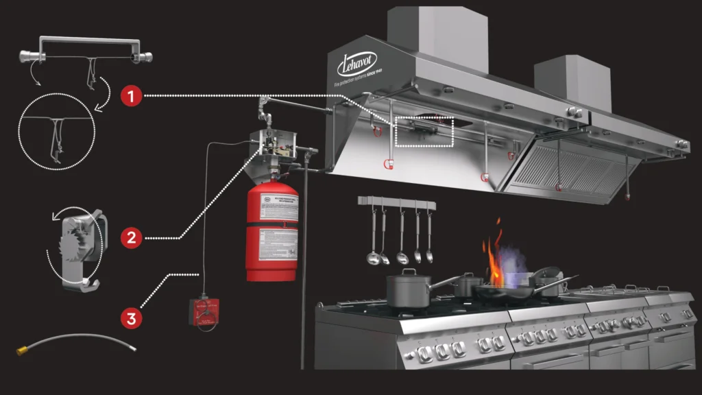 Rentabilidad y protección para cocinas industriales